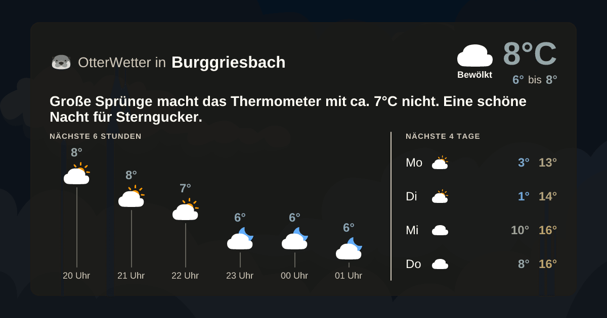 OtterWetter-Widget Burggriesbach