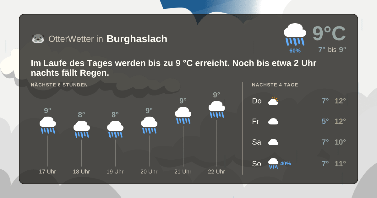 OtterWetter-Widget Burghaslach