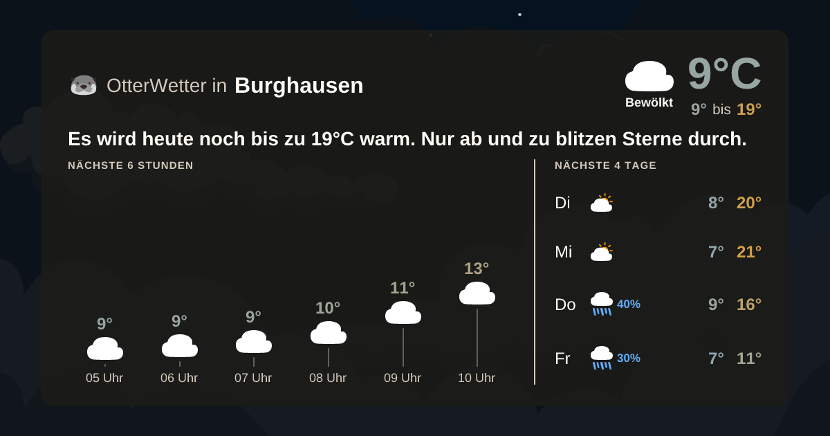 OtterWetter-Widget Burghausen