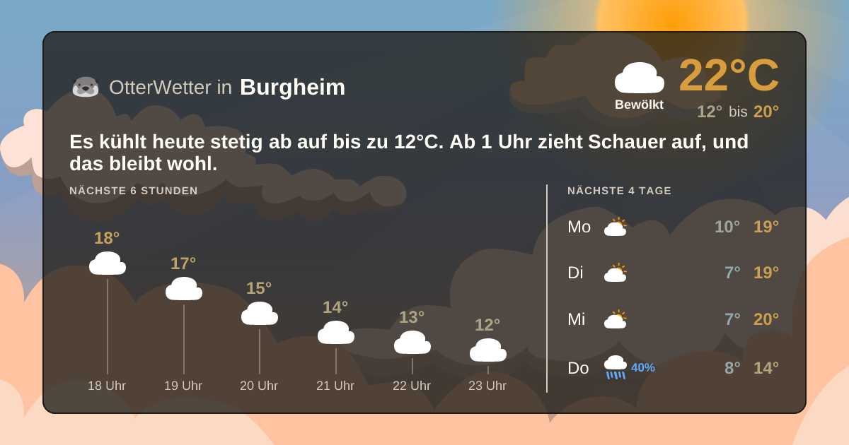OtterWetter-Widget Burgheim