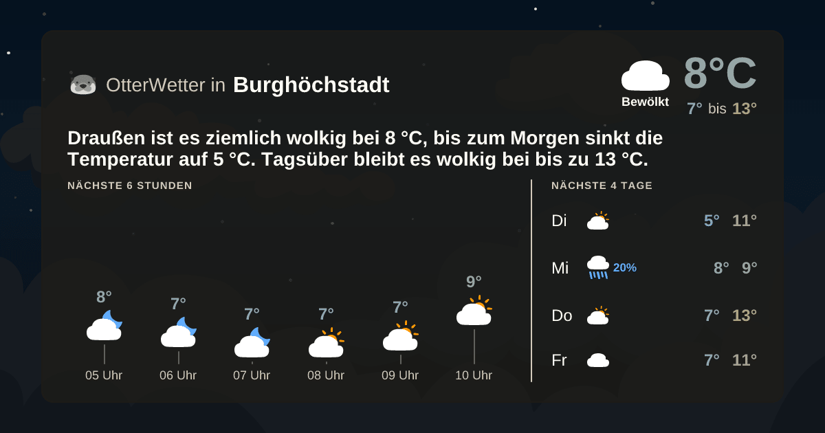 Wetter-Widget-Vorschau mit Vorhersagedaten für Burghöchstadt