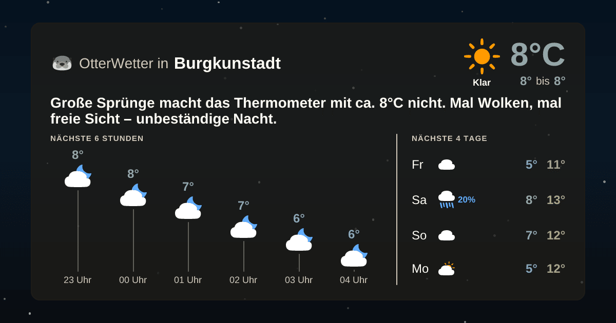 Wetter-Widget-Vorschau mit Vorhersagedaten für Burgkunstadt