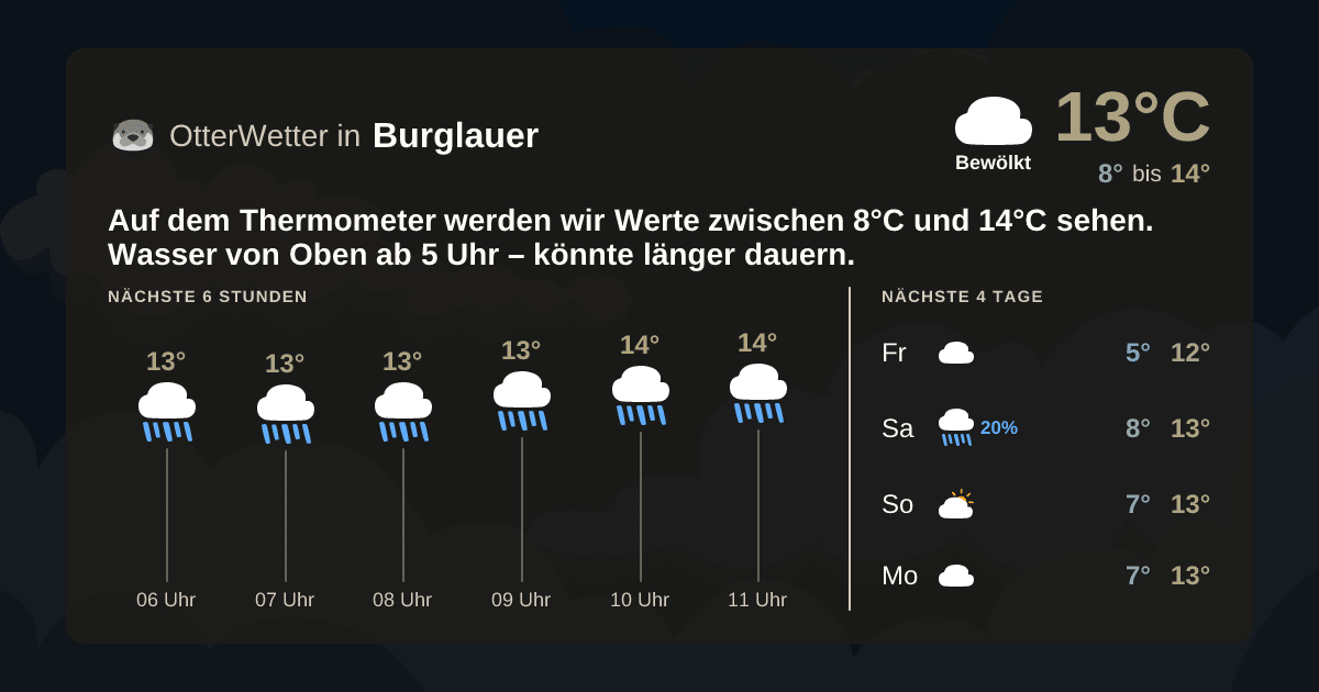 OtterWetter-Widget Burglauer