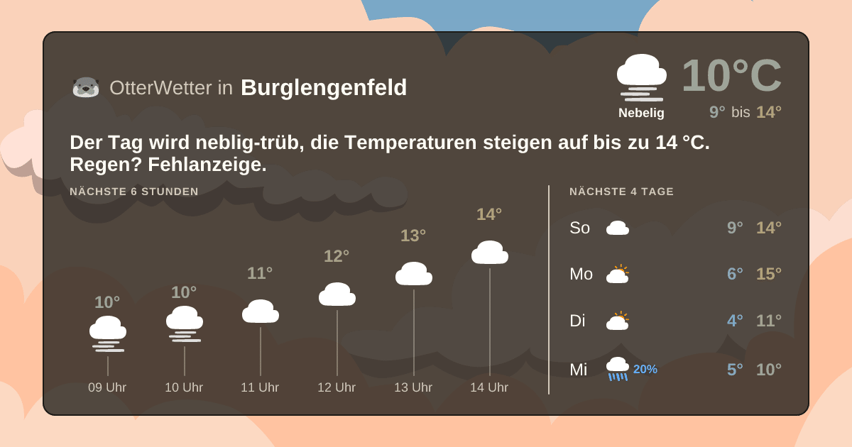 Wetter-Widget-Vorschau mit Vorhersagedaten für Burglengenfeld