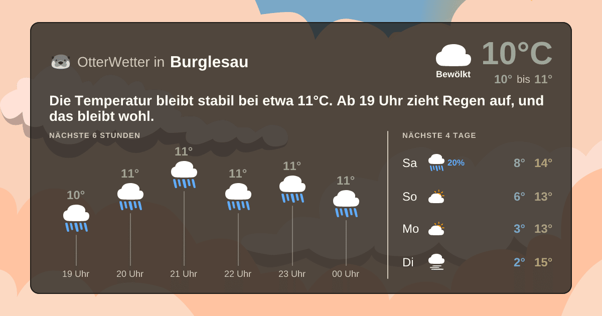 Widget-Vorschau für Burglesau Wetter-Widget-Vorschau mit Vorhersagedaten für Burglesau