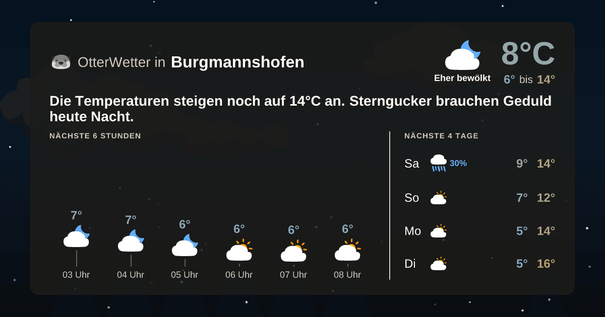 Widget-Vorschau für Burgmannshofen Wetter-Widget-Vorschau mit Vorhersagedaten für Burgmannshofen