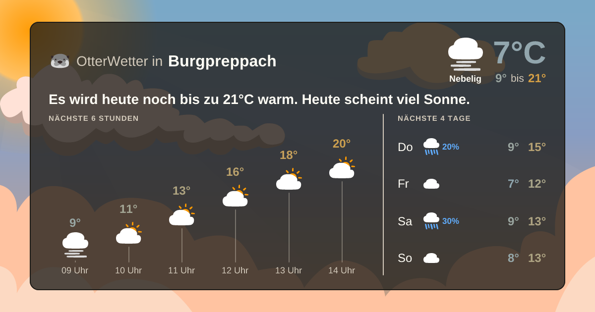 Widget-Vorschau für Burgpreppach Wetter-Widget-Vorschau mit Vorhersagedaten für Burgpreppach