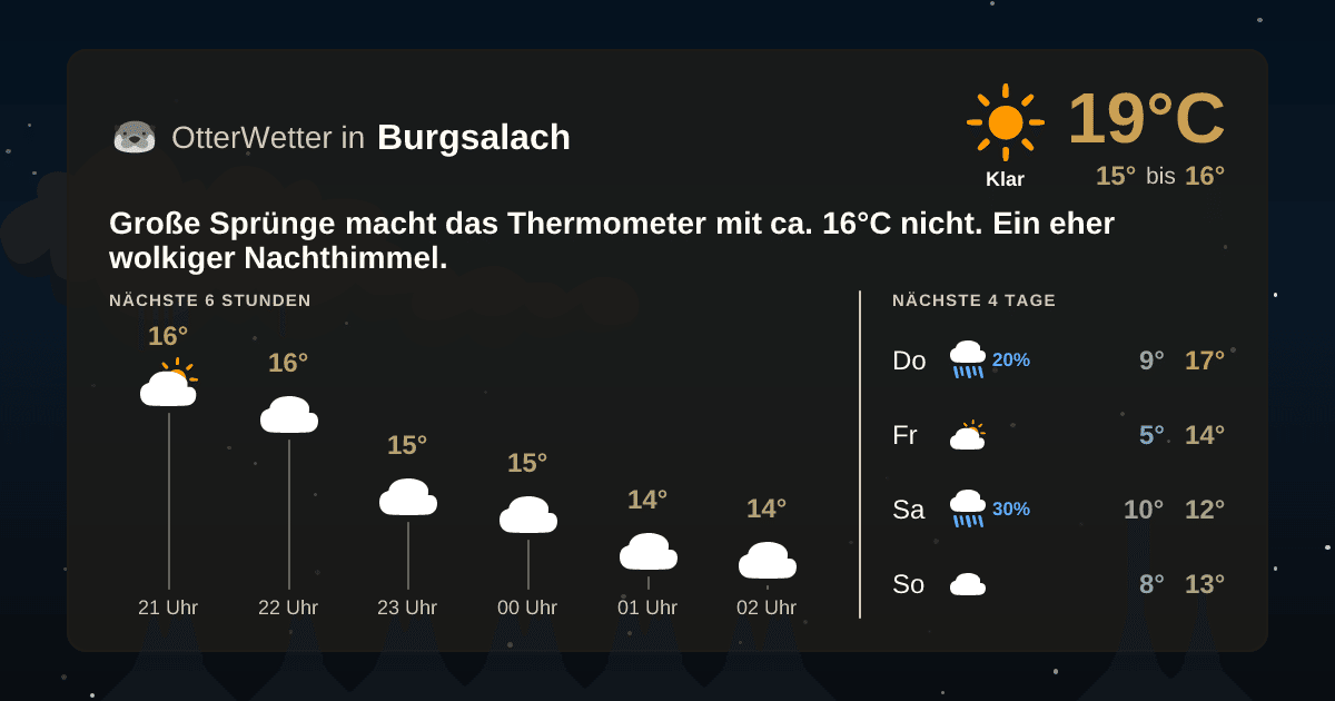 Widget-Vorschau für Burgsalach Wetter-Widget-Vorschau mit Vorhersagedaten für Burgsalach