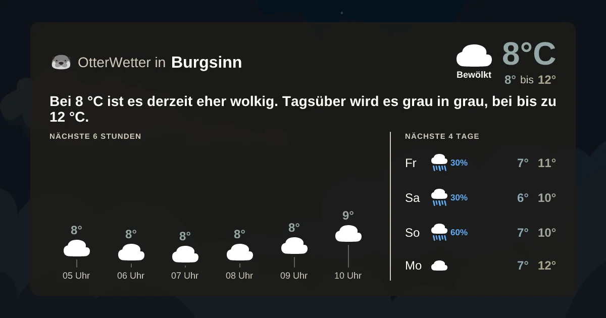 Widget-Vorschau für Burgsinn Wetter-Widget-Vorschau mit Vorhersagedaten für Burgsinn