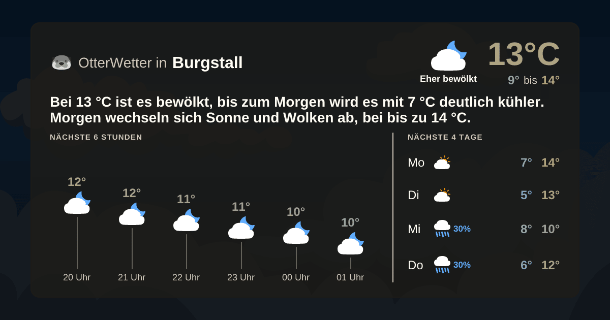 Wetter-Widget-Vorschau mit Vorhersagedaten für Burgstall
