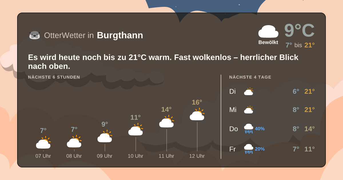 Widget-Vorschau für Burgthann Wetter-Widget-Vorschau mit Vorhersagedaten für Burgthann
