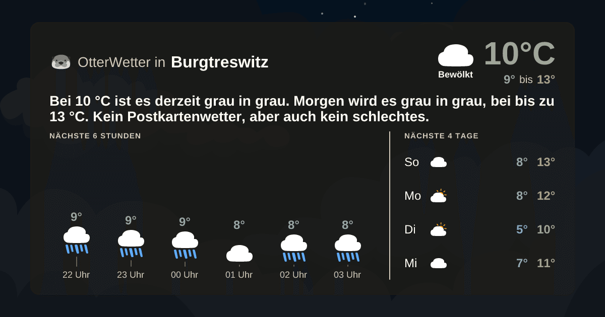 Widget-Vorschau für Burgtreswitz Wetter-Widget-Vorschau mit Vorhersagedaten für Burgtreswitz