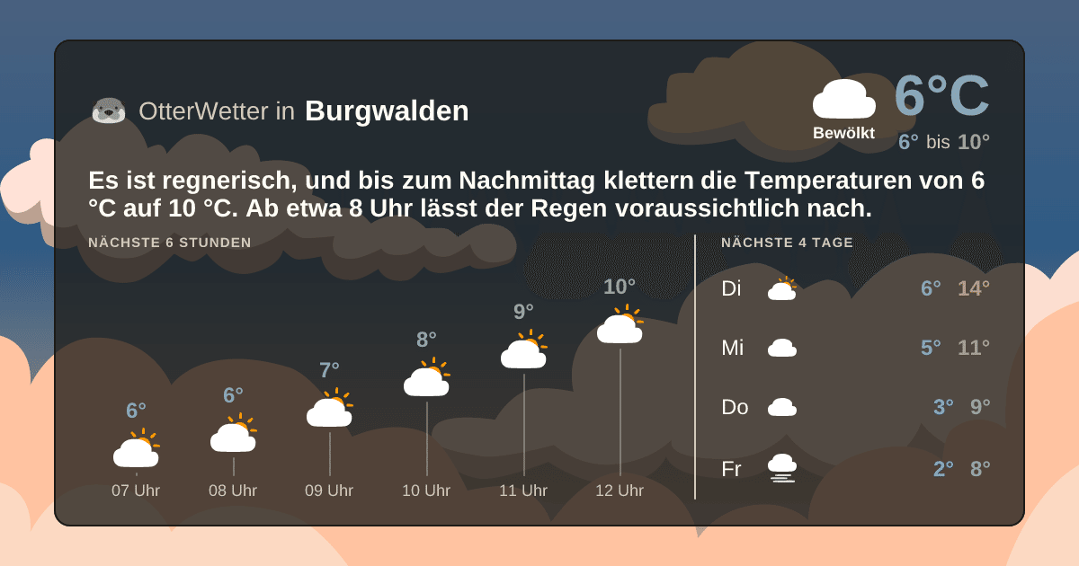 OtterWetter-Widget Burgwalden