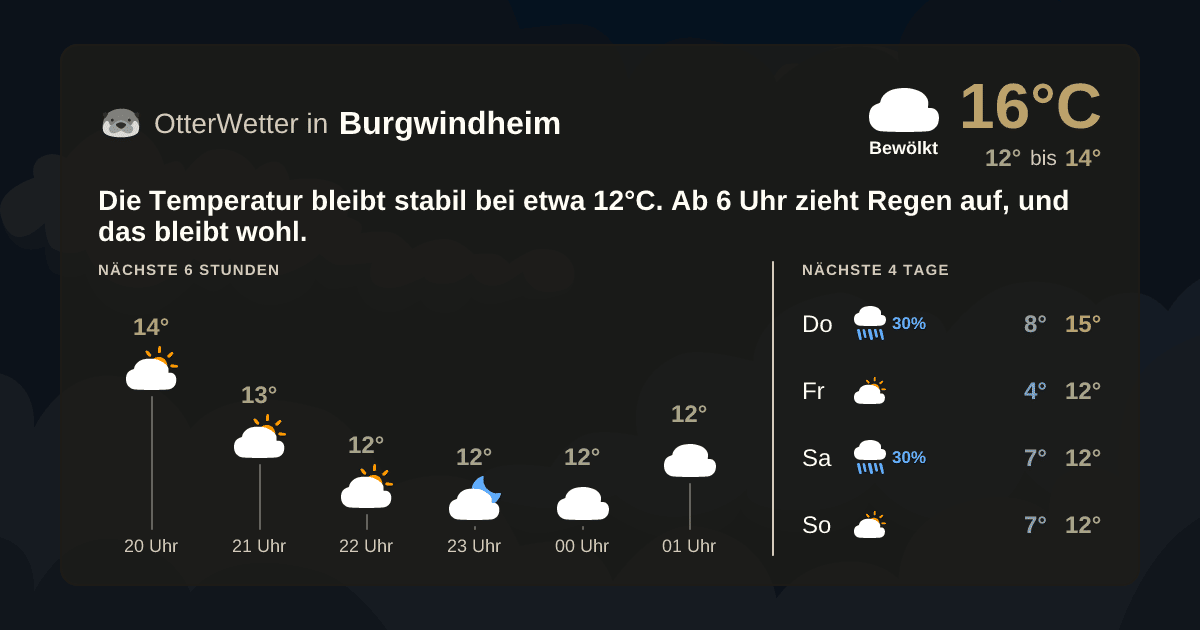 OtterWetter-Widget Burgwindheim