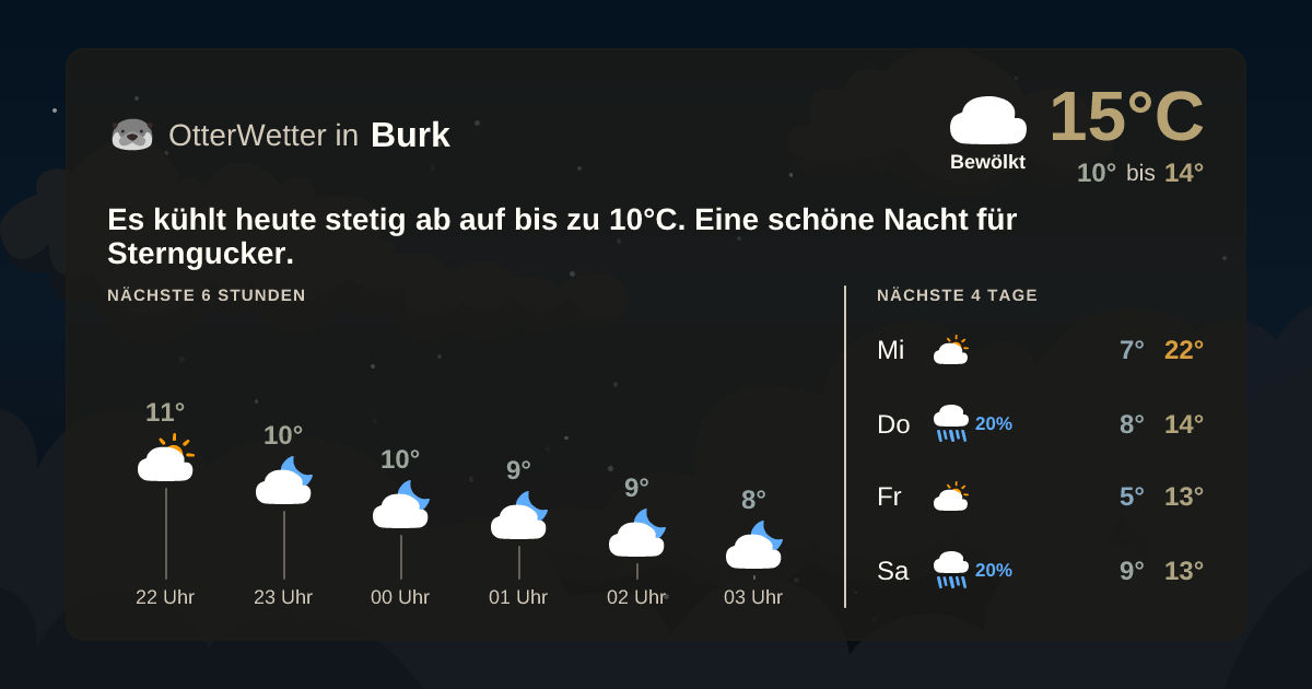 Widget-Vorschau für Burk Wetter-Widget-Vorschau mit Vorhersagedaten für Burk