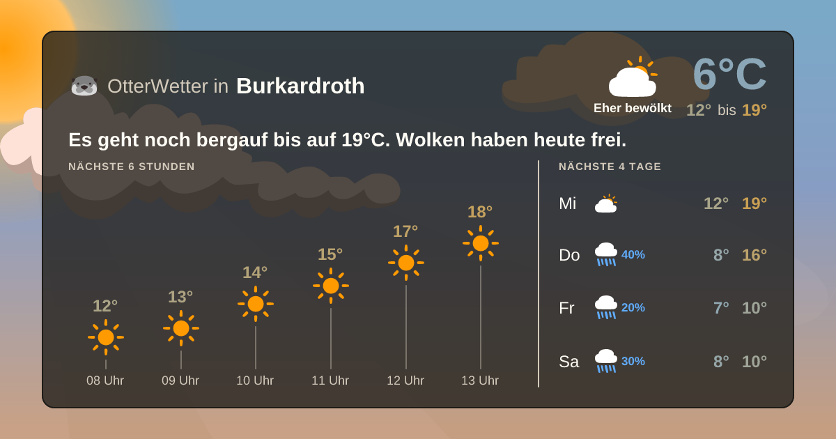 OtterWetter-Widget Burkardroth