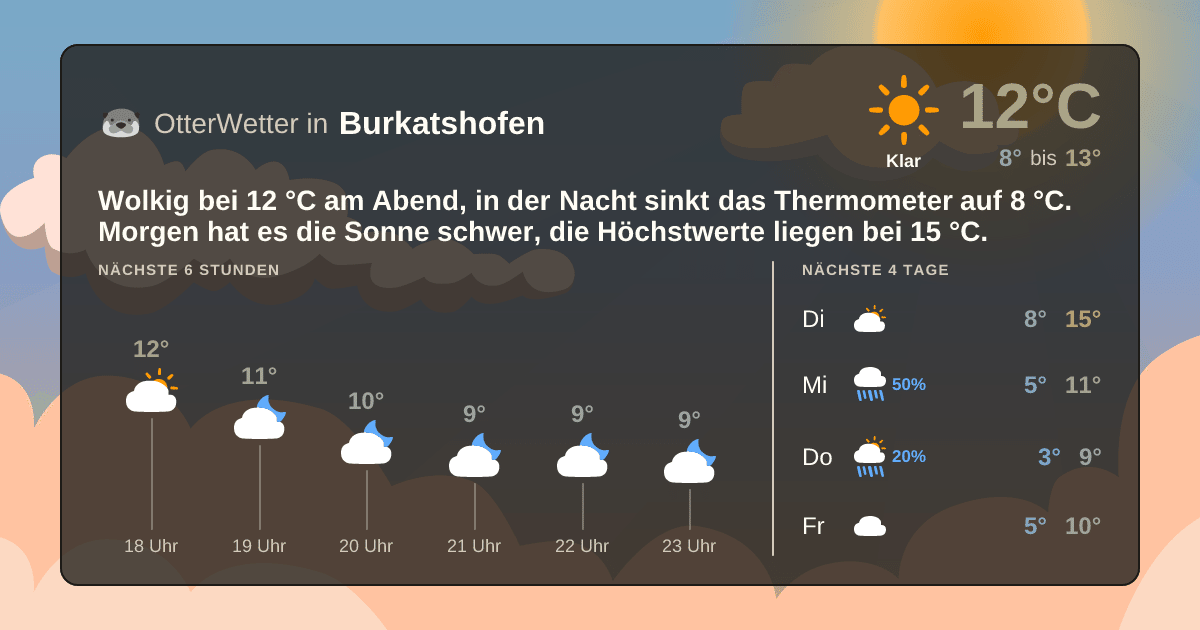 Widget-Vorschau für Burkatshofen Wetter-Widget-Vorschau mit Vorhersagedaten für Burkatshofen