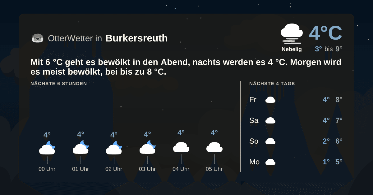 OtterWetter-Widget Burkersreuth