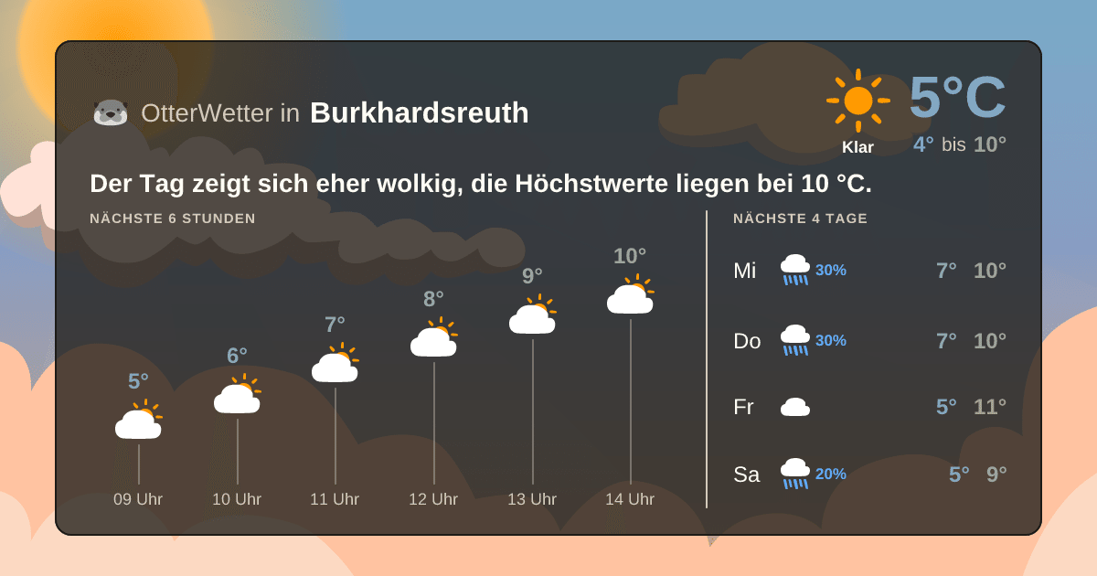 Widget-Vorschau für Burkhardsreuth Wetter-Widget-Vorschau mit Vorhersagedaten für Burkhardsreuth