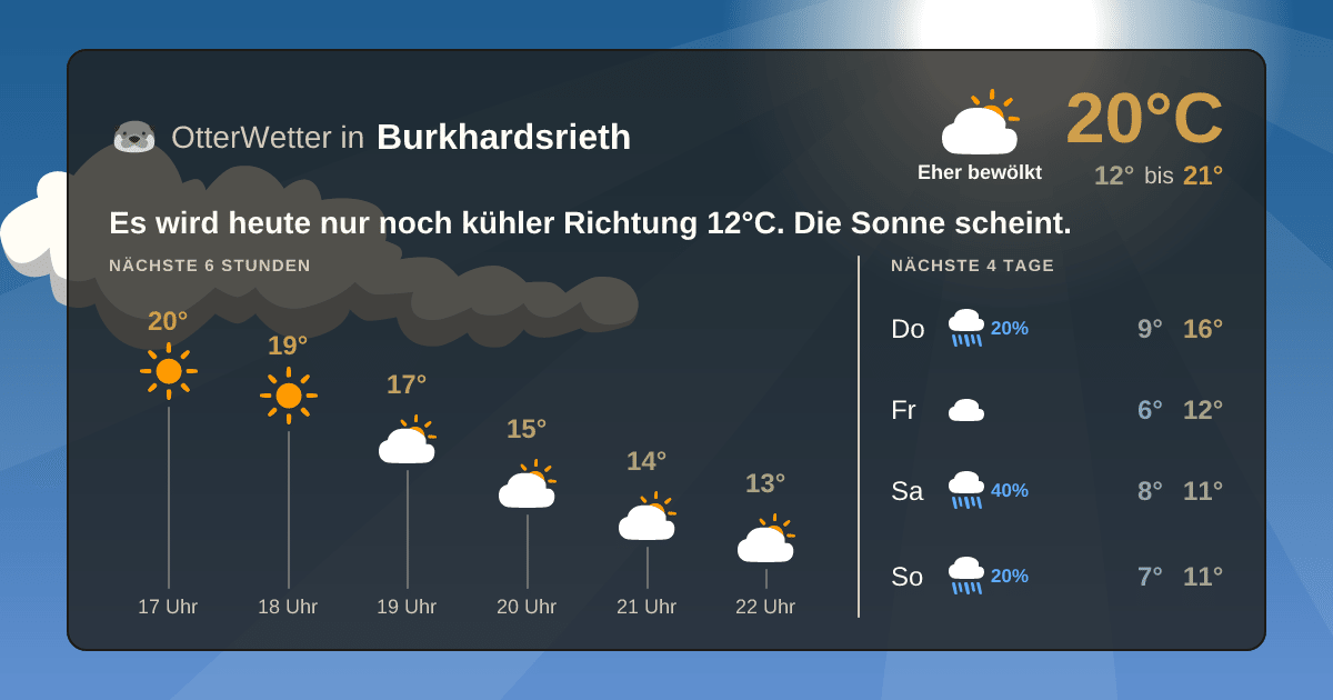Widget-Vorschau für Burkhardsrieth Wetter-Widget-Vorschau mit Vorhersagedaten für Burkhardsrieth