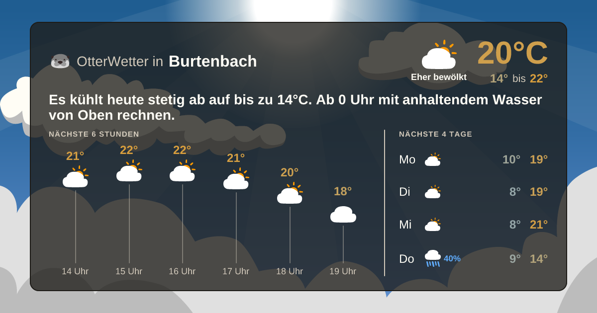 Widget-Vorschau für Burtenbach Wetter-Widget-Vorschau mit Vorhersagedaten für Burtenbach