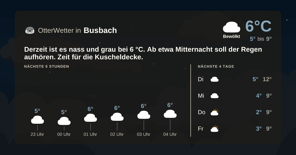 OtterWetter-Widget Busbach