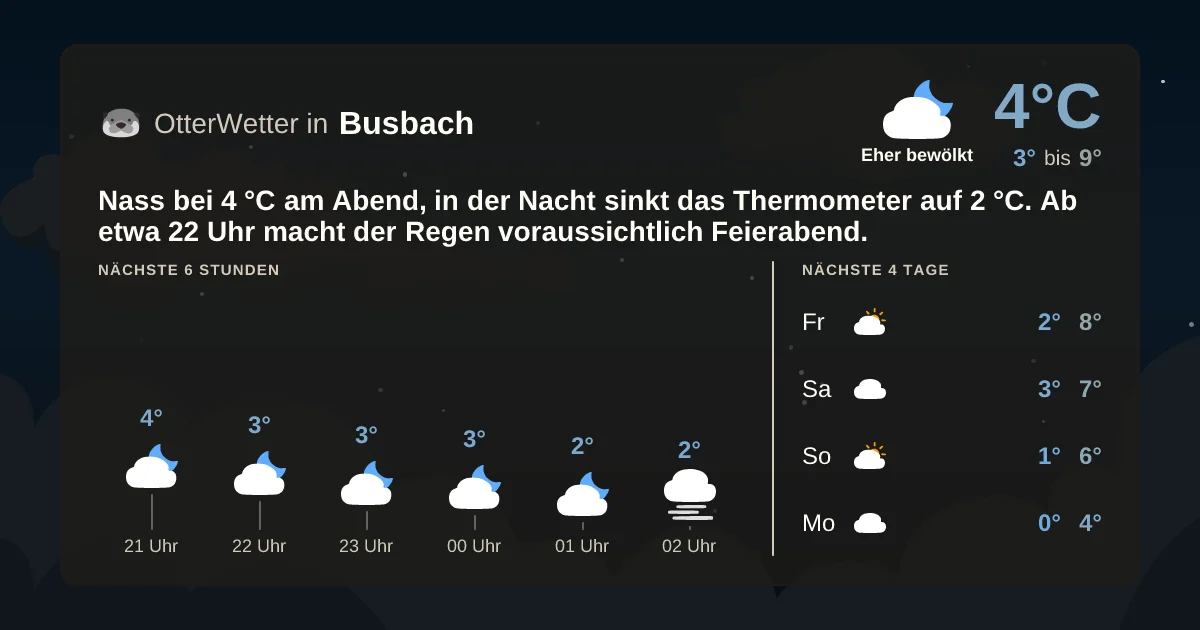 Widget-Vorschau für Busbach Wetter-Widget-Vorschau mit Vorhersagedaten für Busbach
