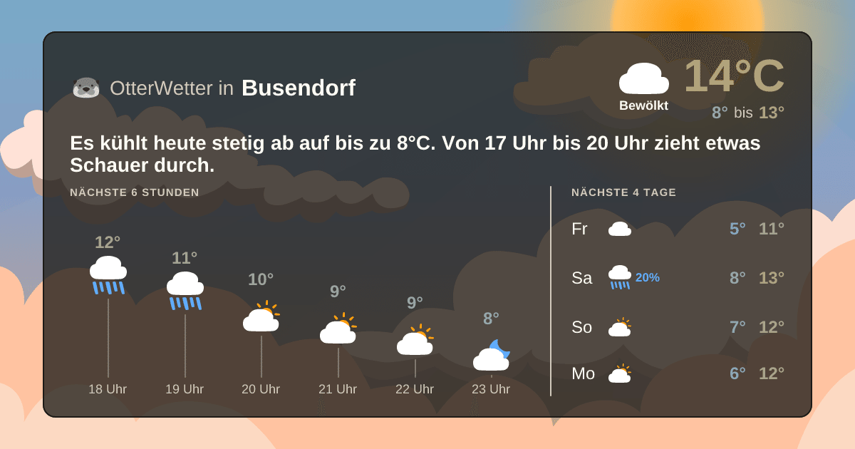 Wetter-Widget-Vorschau mit Vorhersagedaten für Busendorf