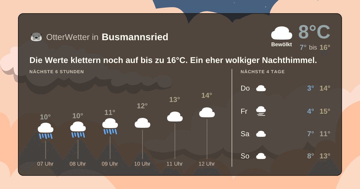 Widget-Vorschau für Busmannsried Wetter-Widget-Vorschau mit Vorhersagedaten für Busmannsried