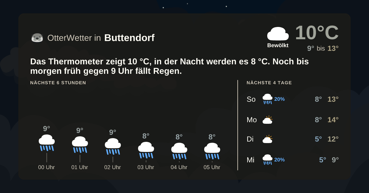 Wetter-Widget-Vorschau mit Vorhersagedaten für Buttendorf