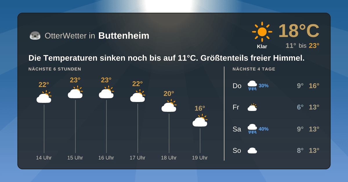 OtterWetter-Widget Buttenheim