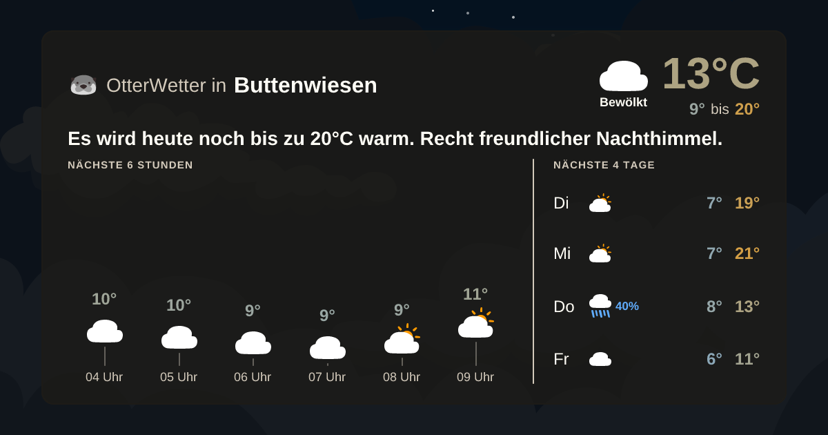Widget-Vorschau für Buttenwiesen Wetter-Widget-Vorschau mit Vorhersagedaten für Buttenwiesen