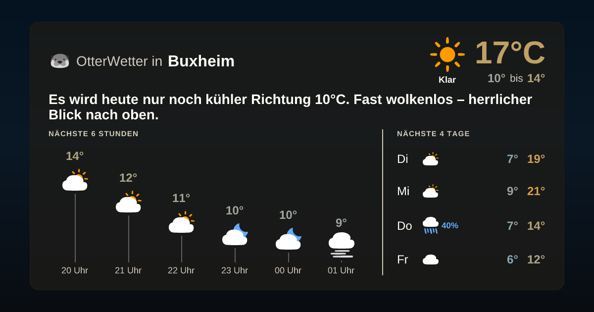 Widget-Vorschau für Buxheim Wetter-Widget-Vorschau mit Vorhersagedaten für Buxheim
