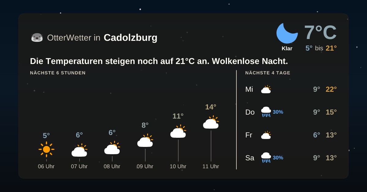 Wetter-Widget-Vorschau mit Vorhersagedaten für Cadolzburg