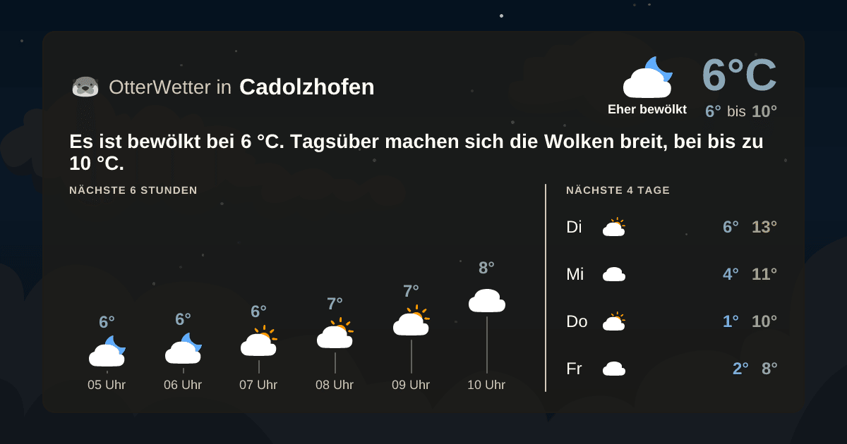 OtterWetter-Widget Cadolzhofen