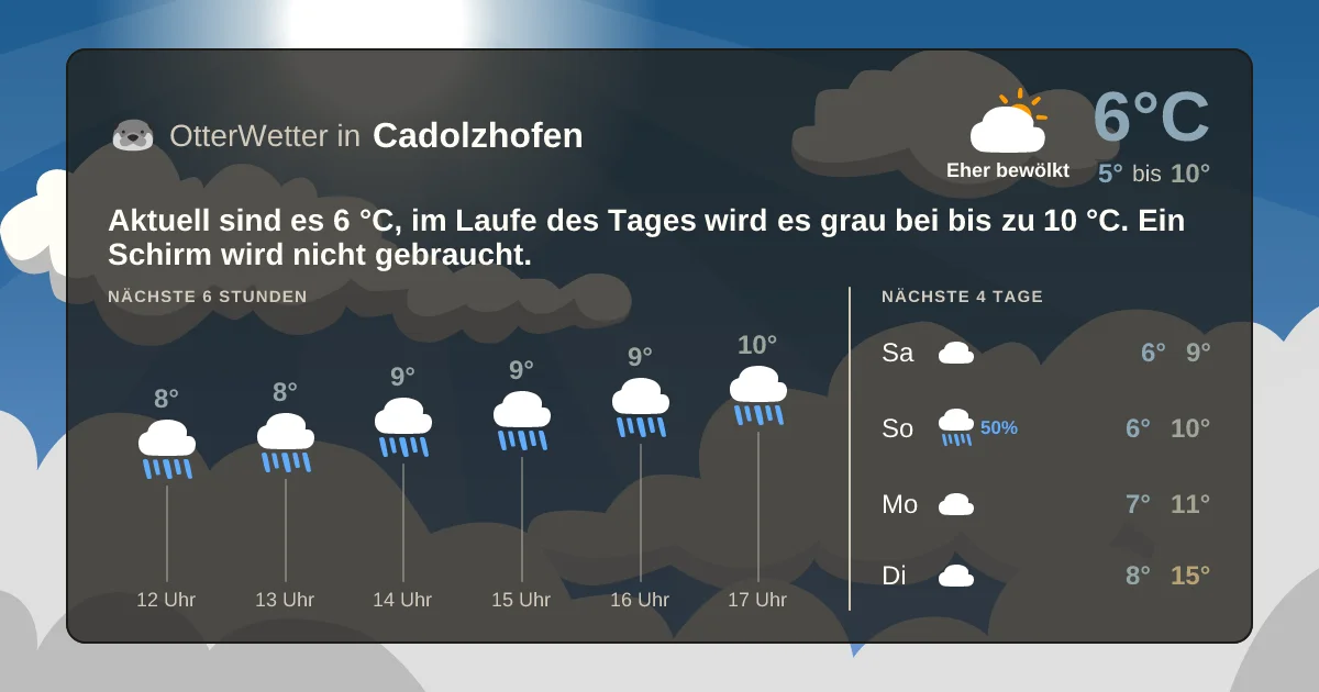 Wetter-Widget-Vorschau mit Vorhersagedaten für Cadolzhofen