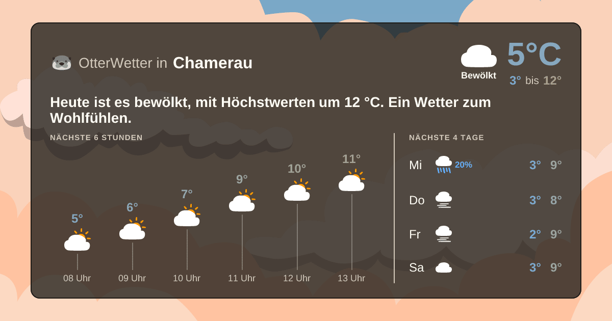 OtterWetter-Widget Chamerau