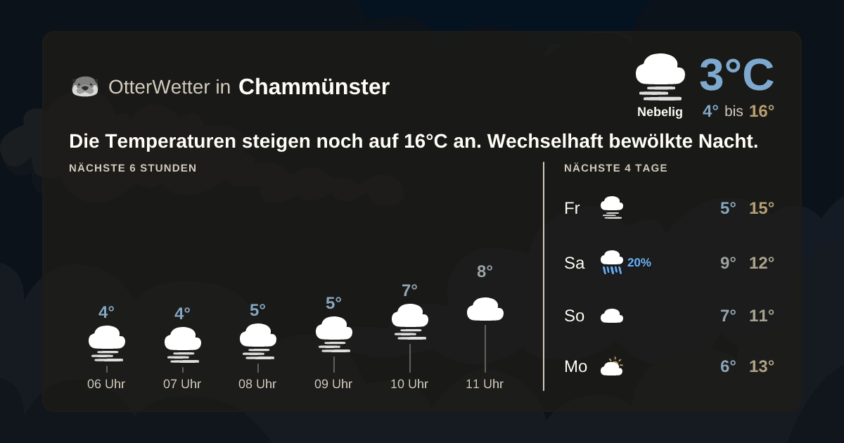 Widget-Vorschau für Chammünster Wetter-Widget-Vorschau mit Vorhersagedaten für Chammünster