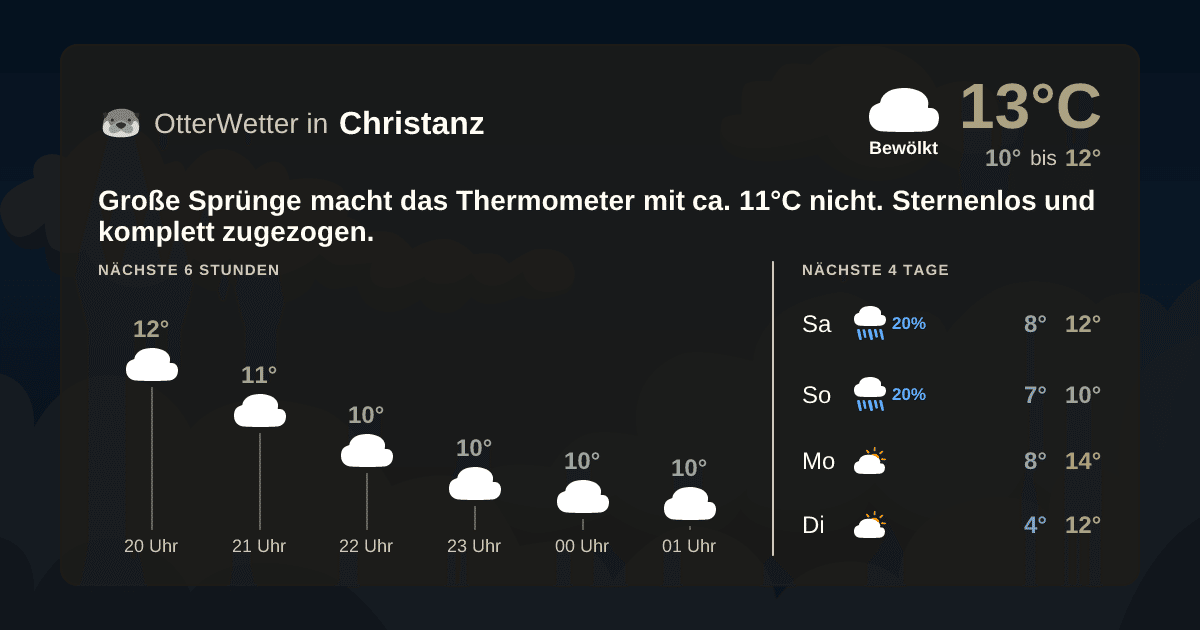 Widget-Vorschau für Christanz Wetter-Widget-Vorschau mit Vorhersagedaten für Christanz