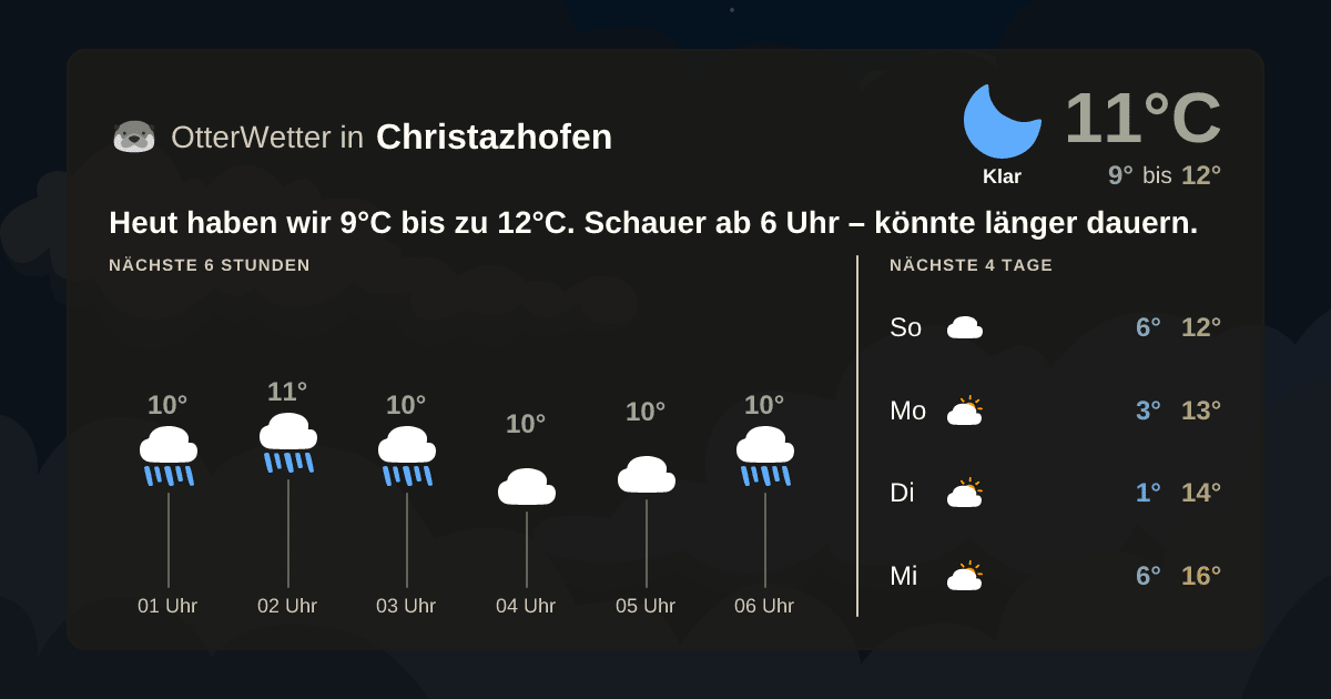 OtterWetter-Widget Christazhofen