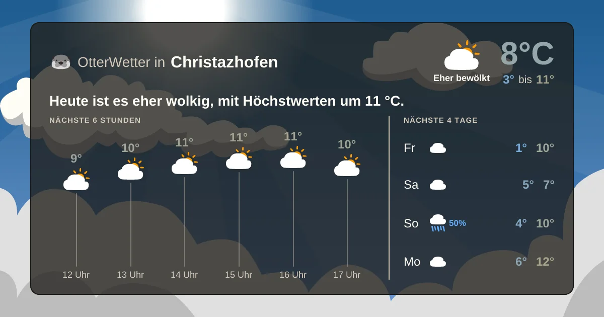 Widget-Vorschau für Christazhofen Wetter-Widget-Vorschau mit Vorhersagedaten für Christazhofen