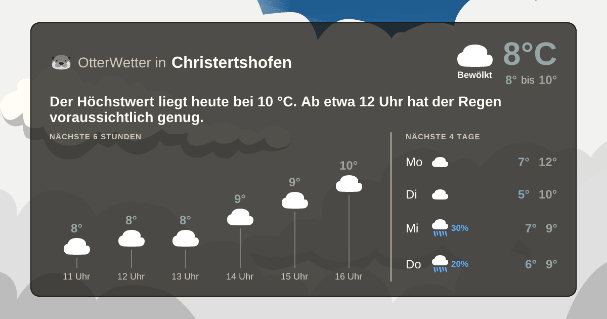 OtterWetter-Widget Christertshofen