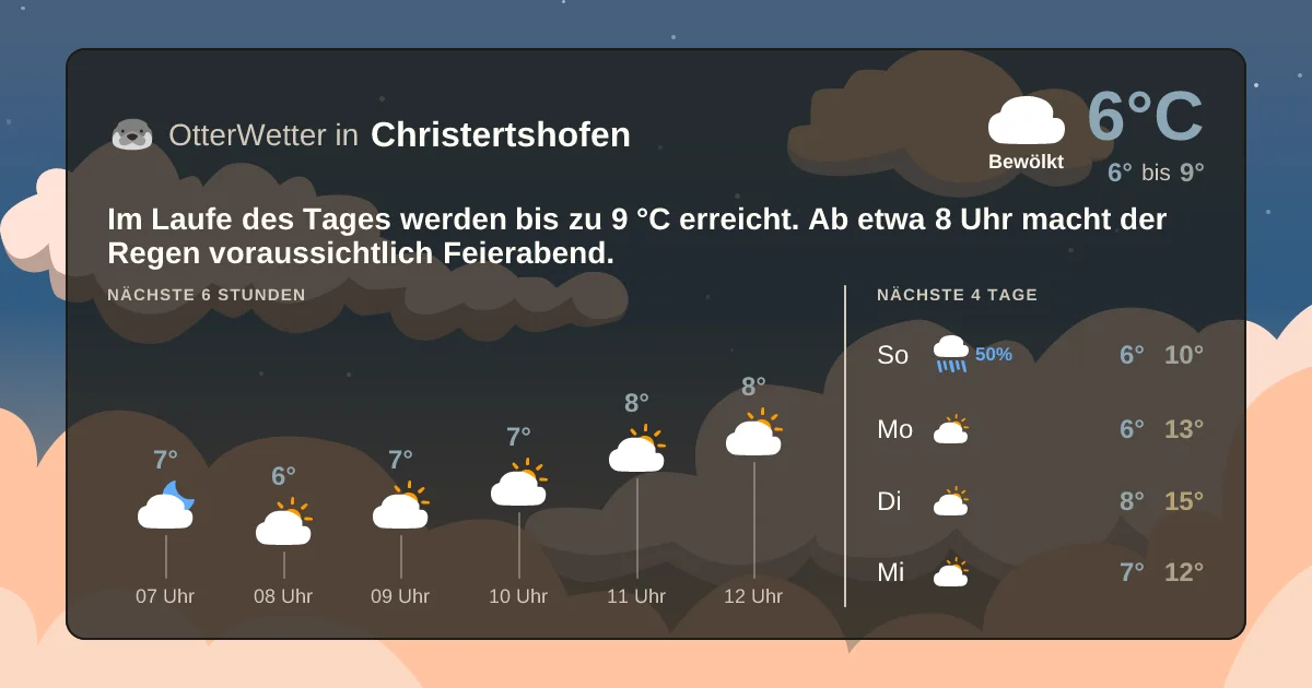 Wetter-Widget-Vorschau mit Vorhersagedaten für Christertshofen