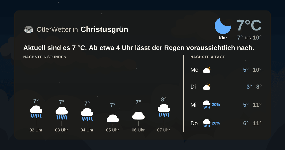 OtterWetter-Widget Christusgrün
