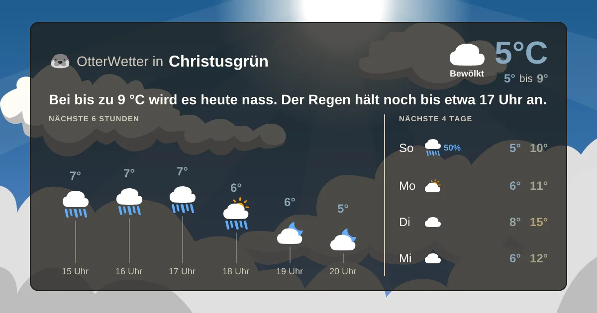 Widget-Vorschau für Christusgrün Wetter-Widget-Vorschau mit Vorhersagedaten für Christusgrün