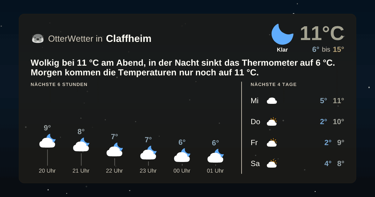 OtterWetter-Widget Claffheim