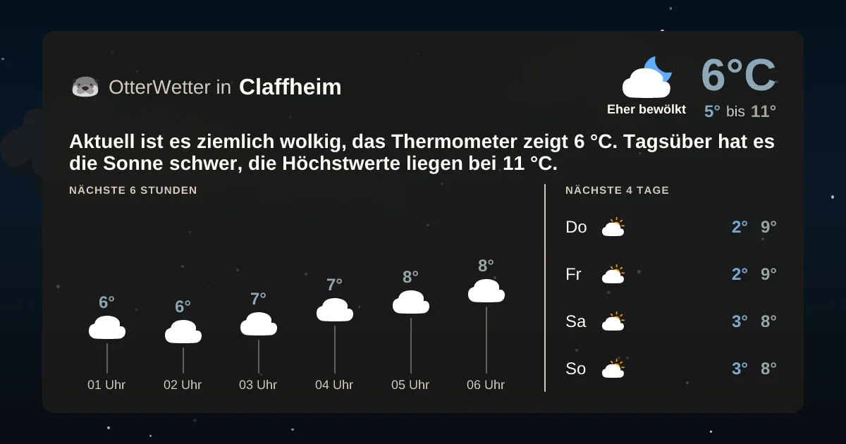 Widget-Vorschau für Claffheim Wetter-Widget-Vorschau mit Vorhersagedaten für Claffheim