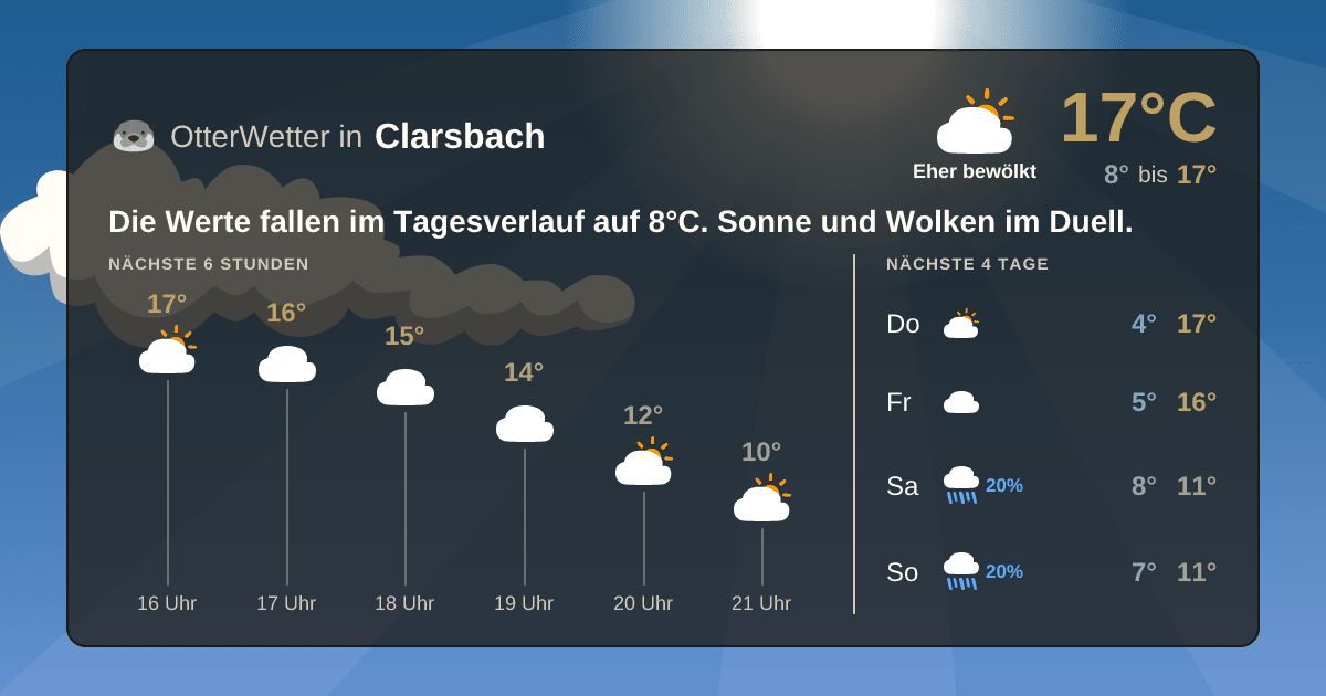 Widget-Vorschau für Clarsbach Wetter-Widget-Vorschau mit Vorhersagedaten für Clarsbach