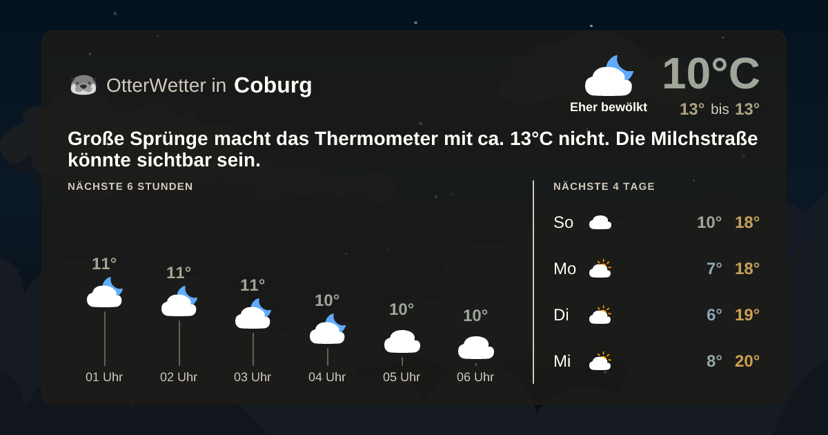 Widget-Vorschau für Coburg Wetter-Widget-Vorschau mit Vorhersagedaten für Coburg