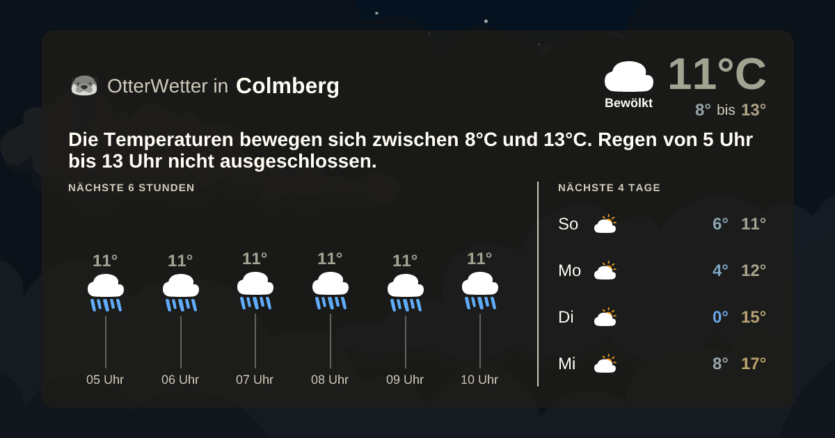 OtterWetter-Widget Colmberg